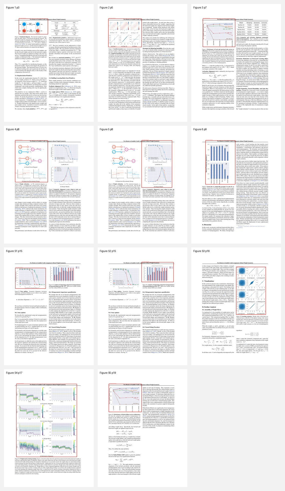 直接从 PDF 原始页面检测并裁剪的图像，每张以红框标出